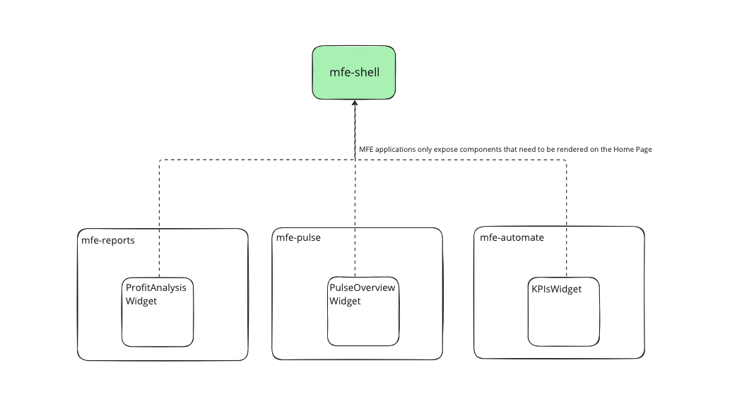 Design Overview